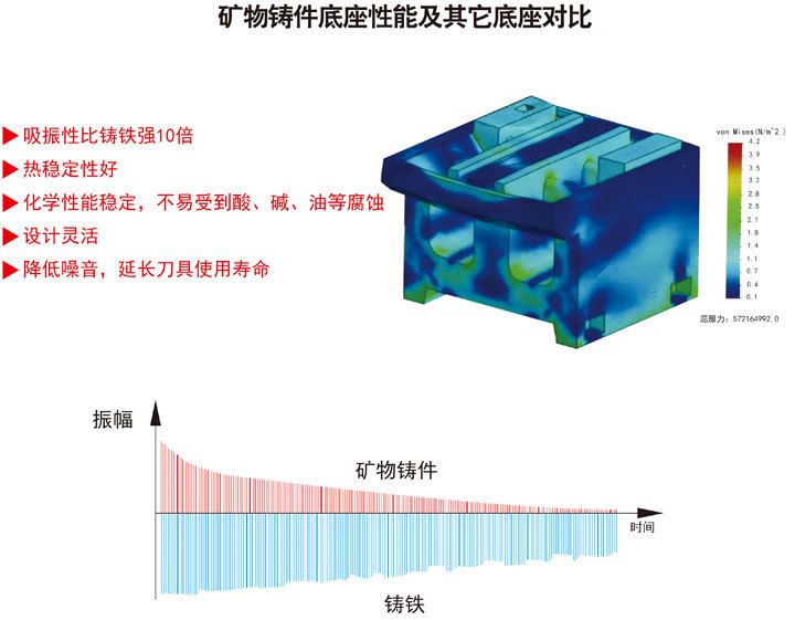 大理石铸件，也熟称合成大理石铸件，矿物铸件多少钱一吨